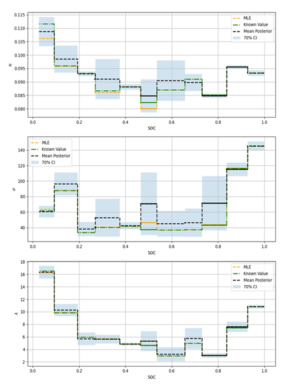 Second-life Battery Use